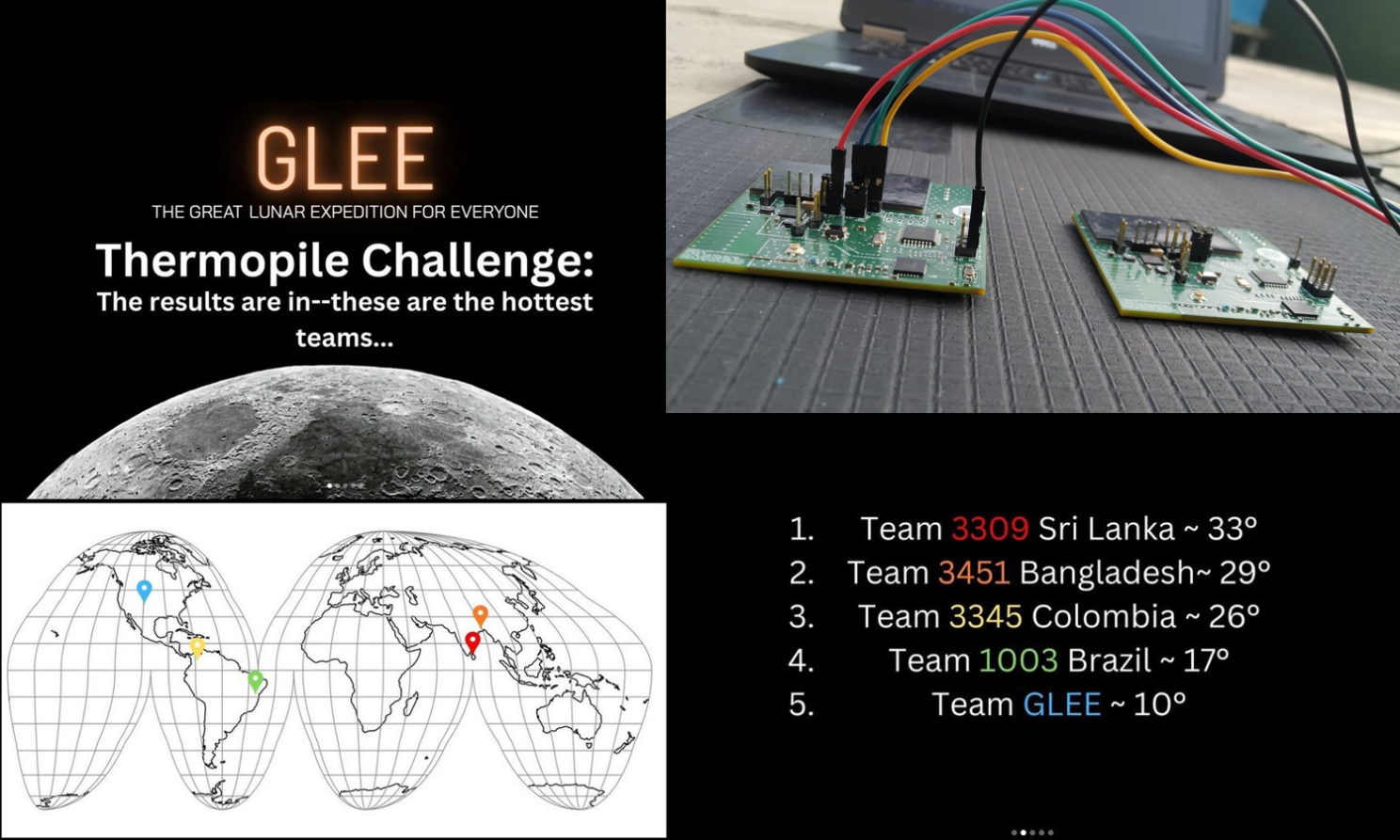 GLEE Thermopile Challenge