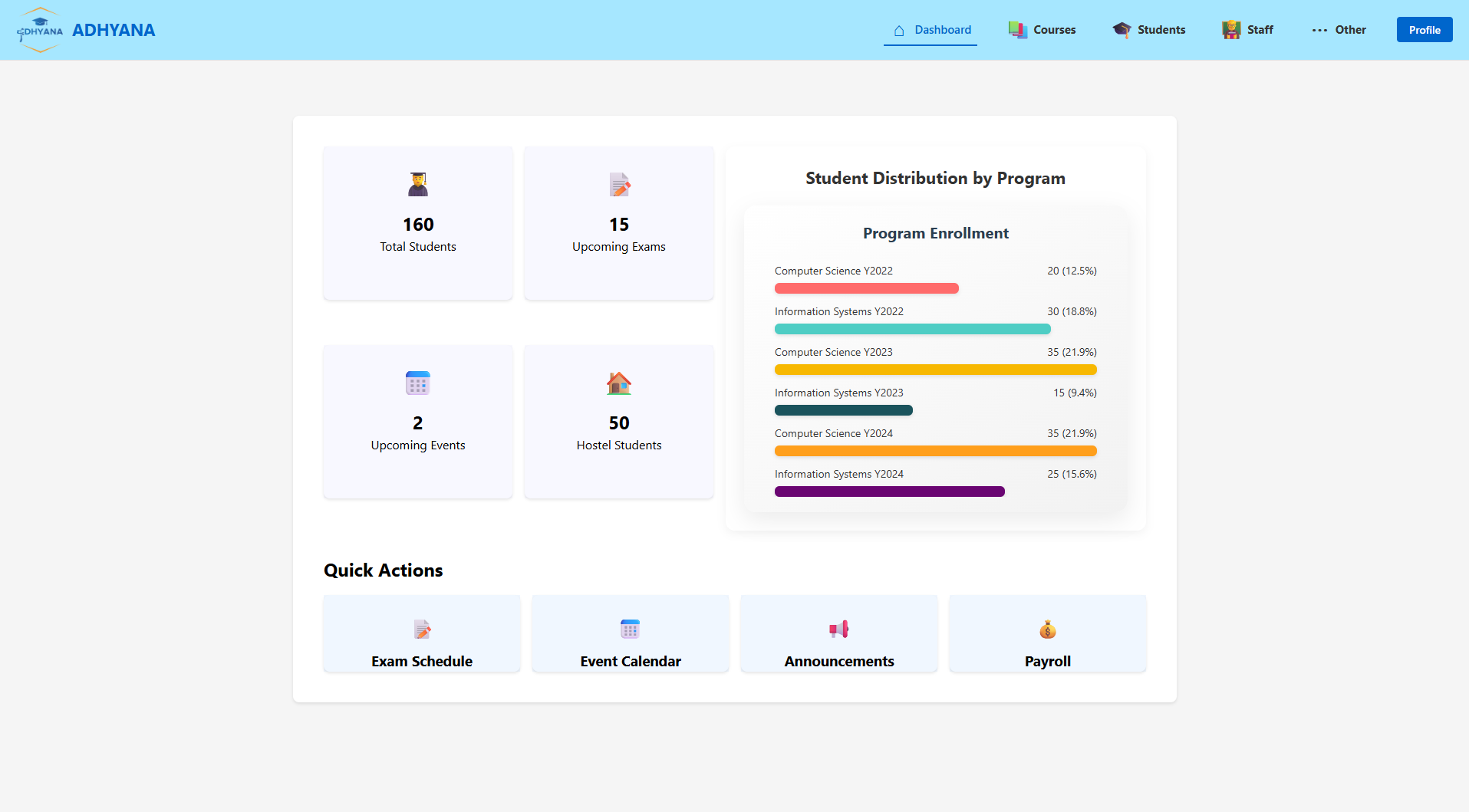 Adhyana ERP Dashboard