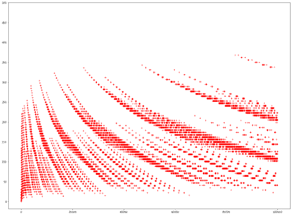 Complex Chaotic Behaviors