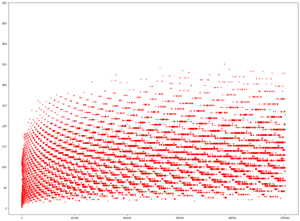 Equation 1 (m=1)