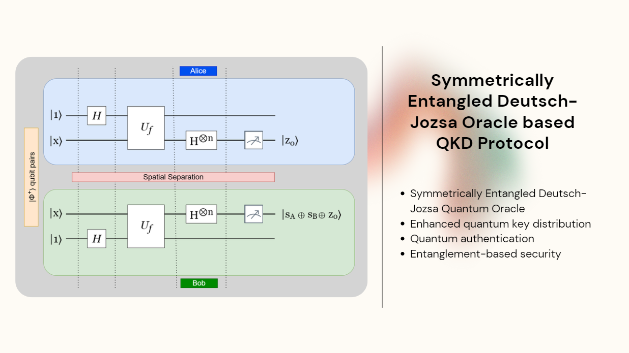 SEDJ QKD Implementation