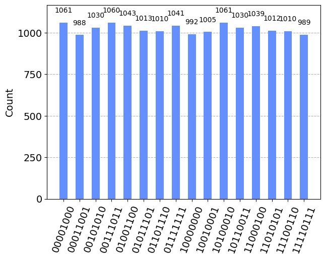 Fully Entangled Oracle Results