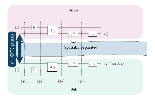 Fully Entangled QKD Schematic