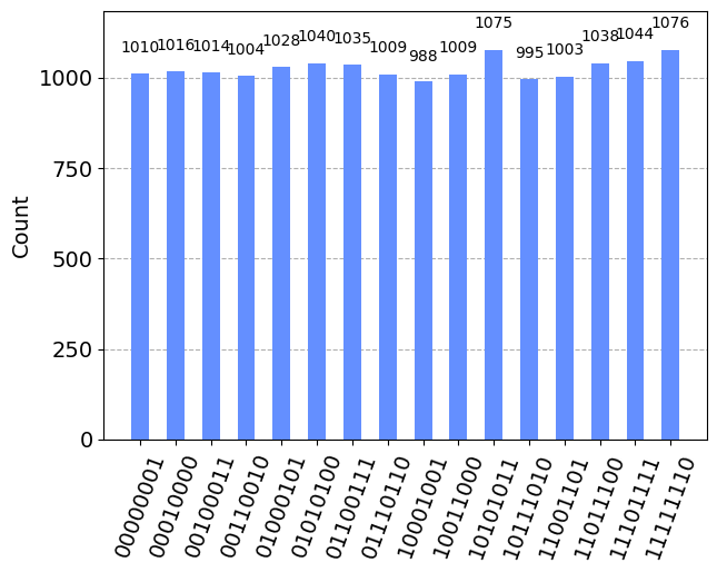 Semi Entangled Oracle Results