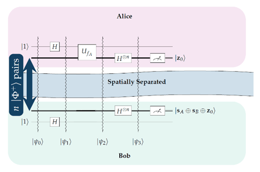 Semi Entangled QKD Schematic